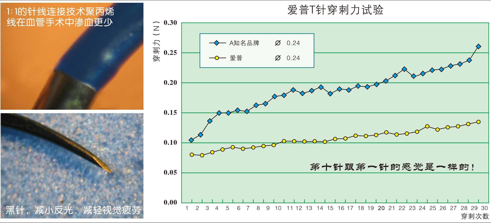 1517557061565222.jpg 聚丙烯線曲線2016-2.jpg